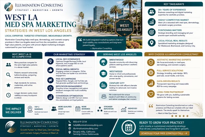 West LA Med Spa Marketing Strategies in West Los Angeles