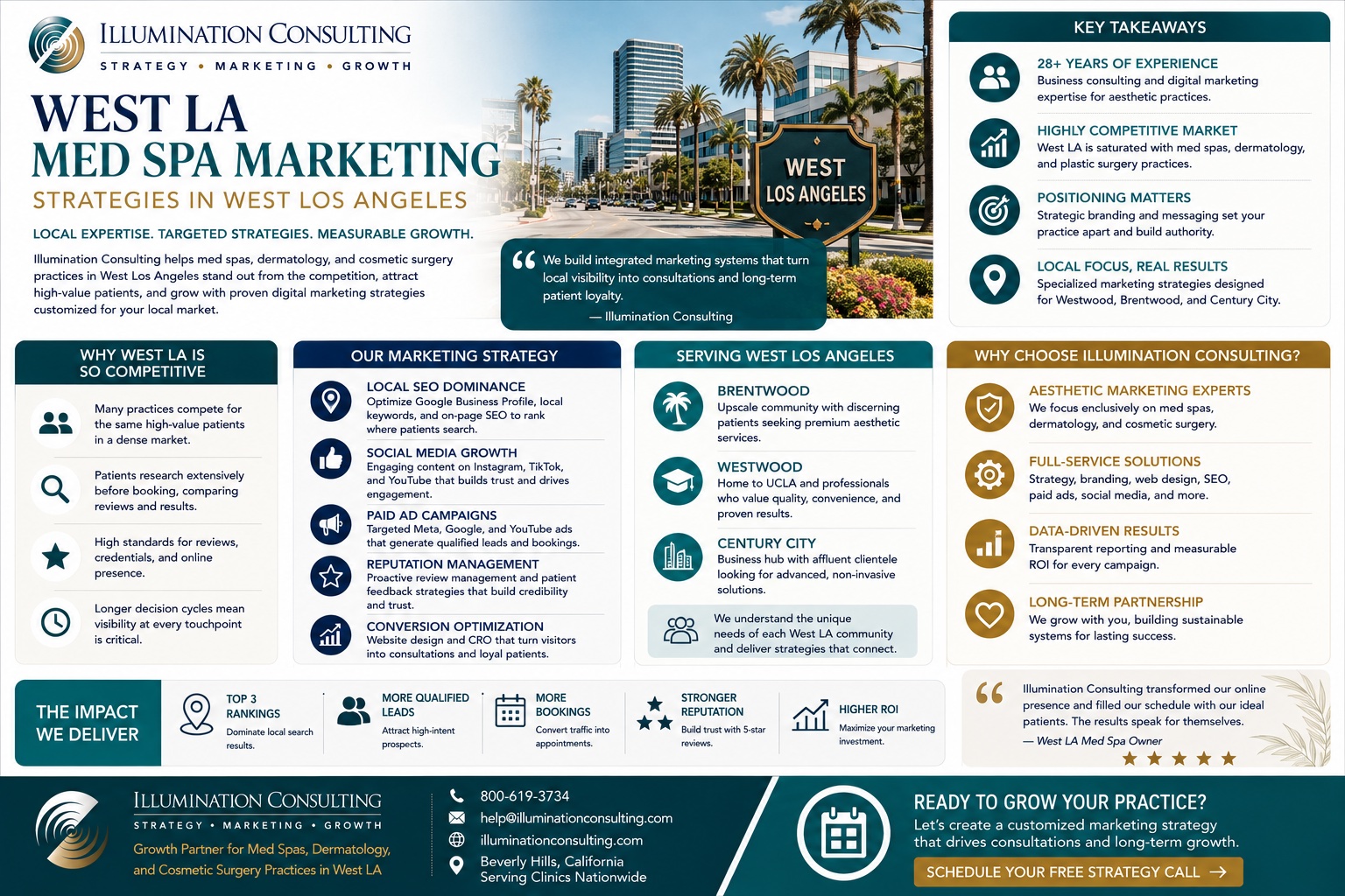 West LA Med Spa Marketing Strategies in West Los Angeles