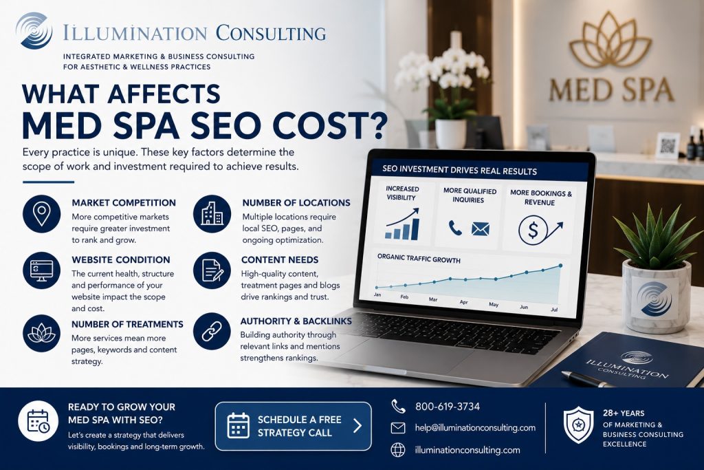 What Affects Med Spa SEO Cost 1024x683 What Affects Med Spa SEO Cost