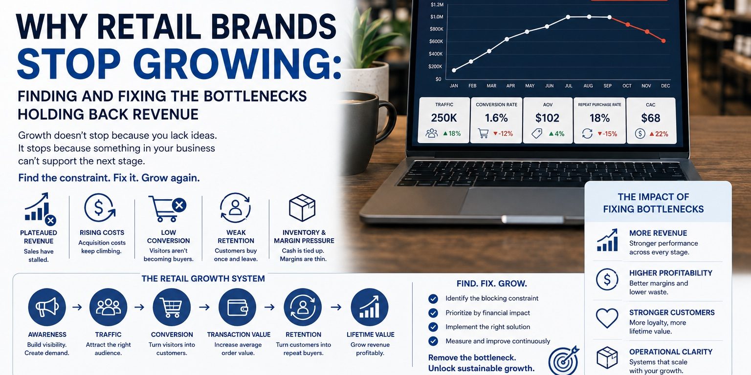 Why Retail Brands Stop Growing
