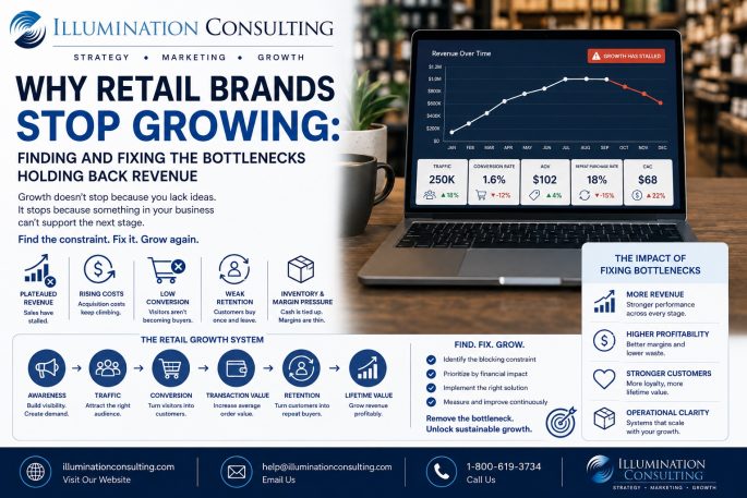 Why Retail Brands Stop Growing