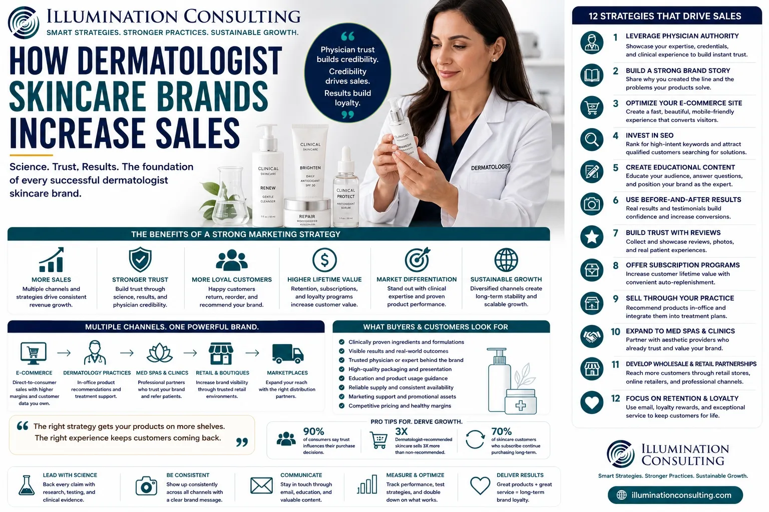 Close-up of skincare product packaging with compliance labels and documentation on retail standards