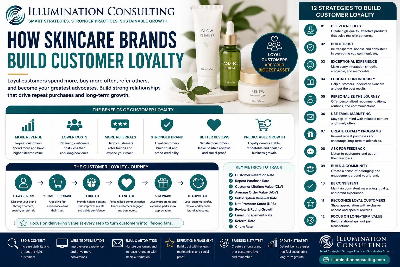 A diverse group sharing skincare experiences, illustrating successful customer retention strategies in subscription services