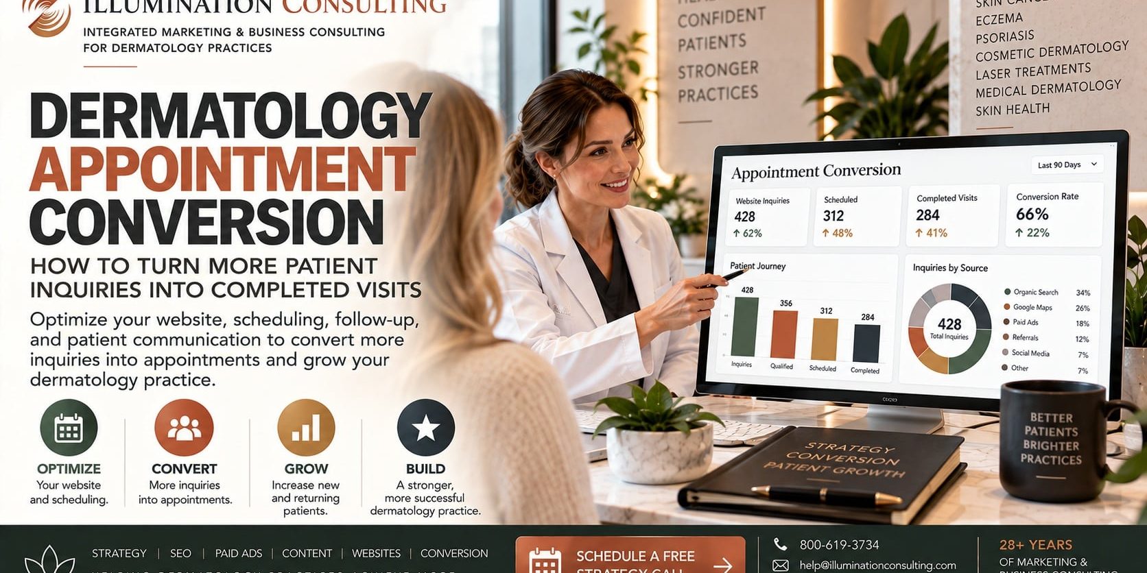 Dermatology Appointment Conversion