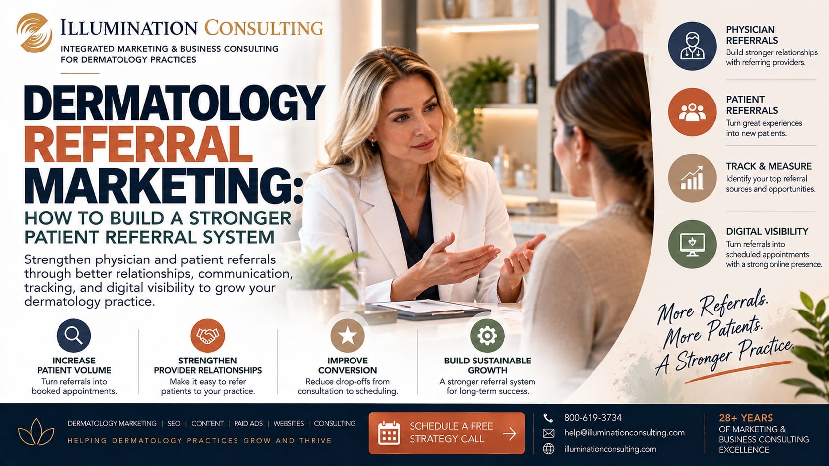 Dermatology Referral Marketing