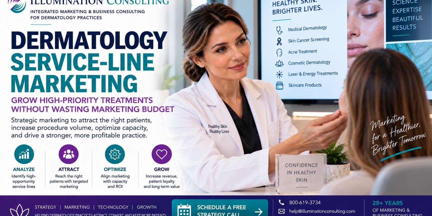 Dermatology Service-Line Marketing