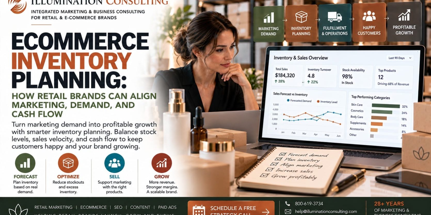Ecommerce Inventory Planning