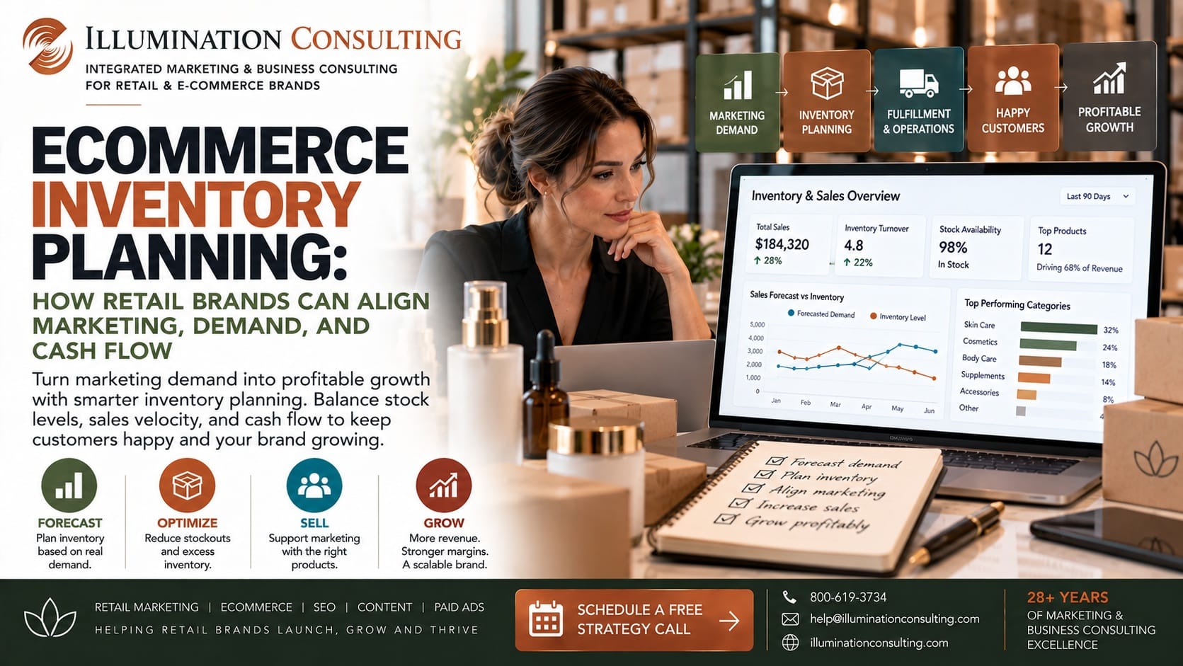 Ecommerce Inventory Planning