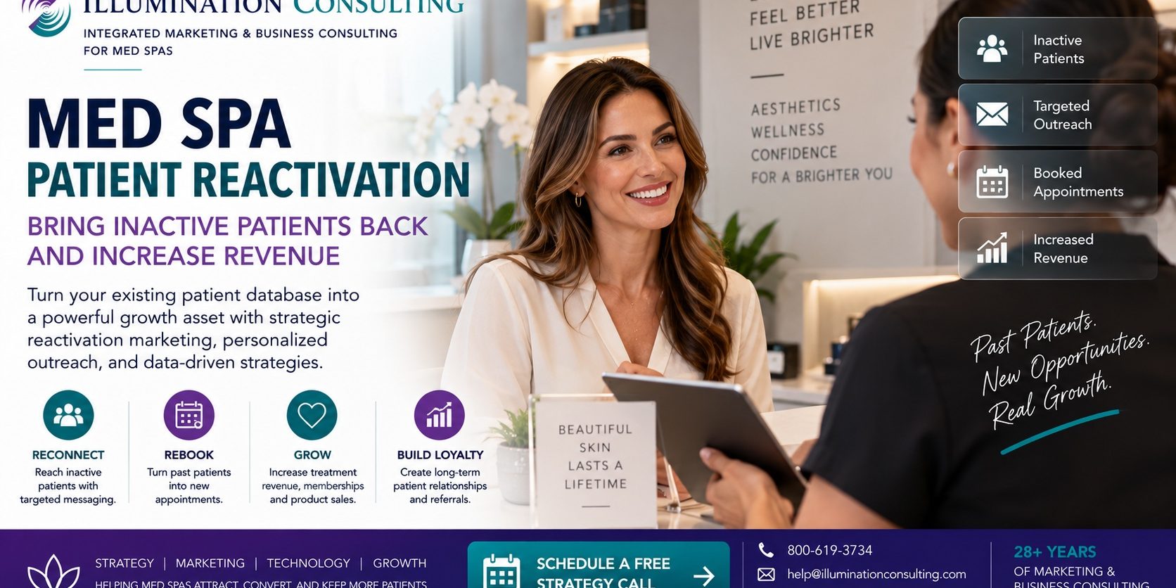 Med Spa Patient Reactivation Med Spa Patient Reactivation