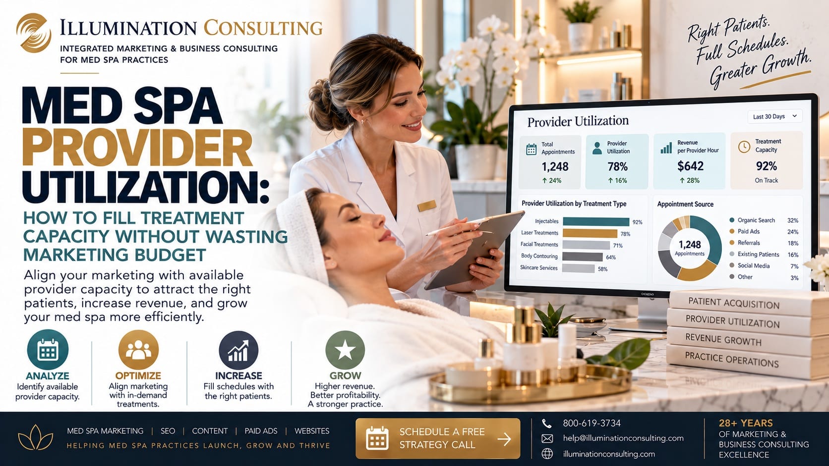 Med Spa Provider Utilization