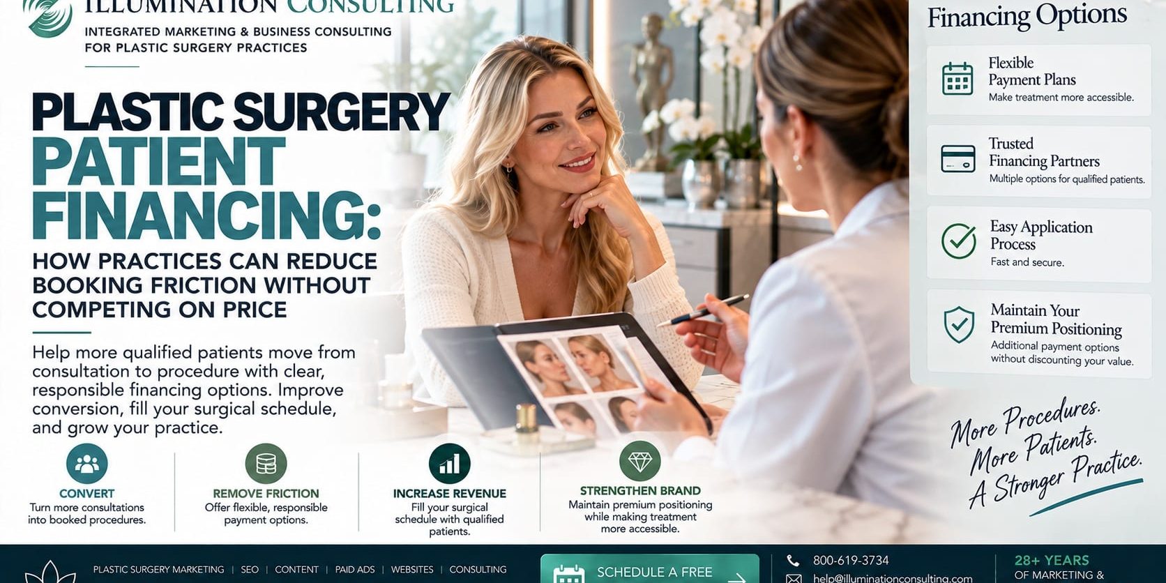 Plastic Surgery Patient Financing