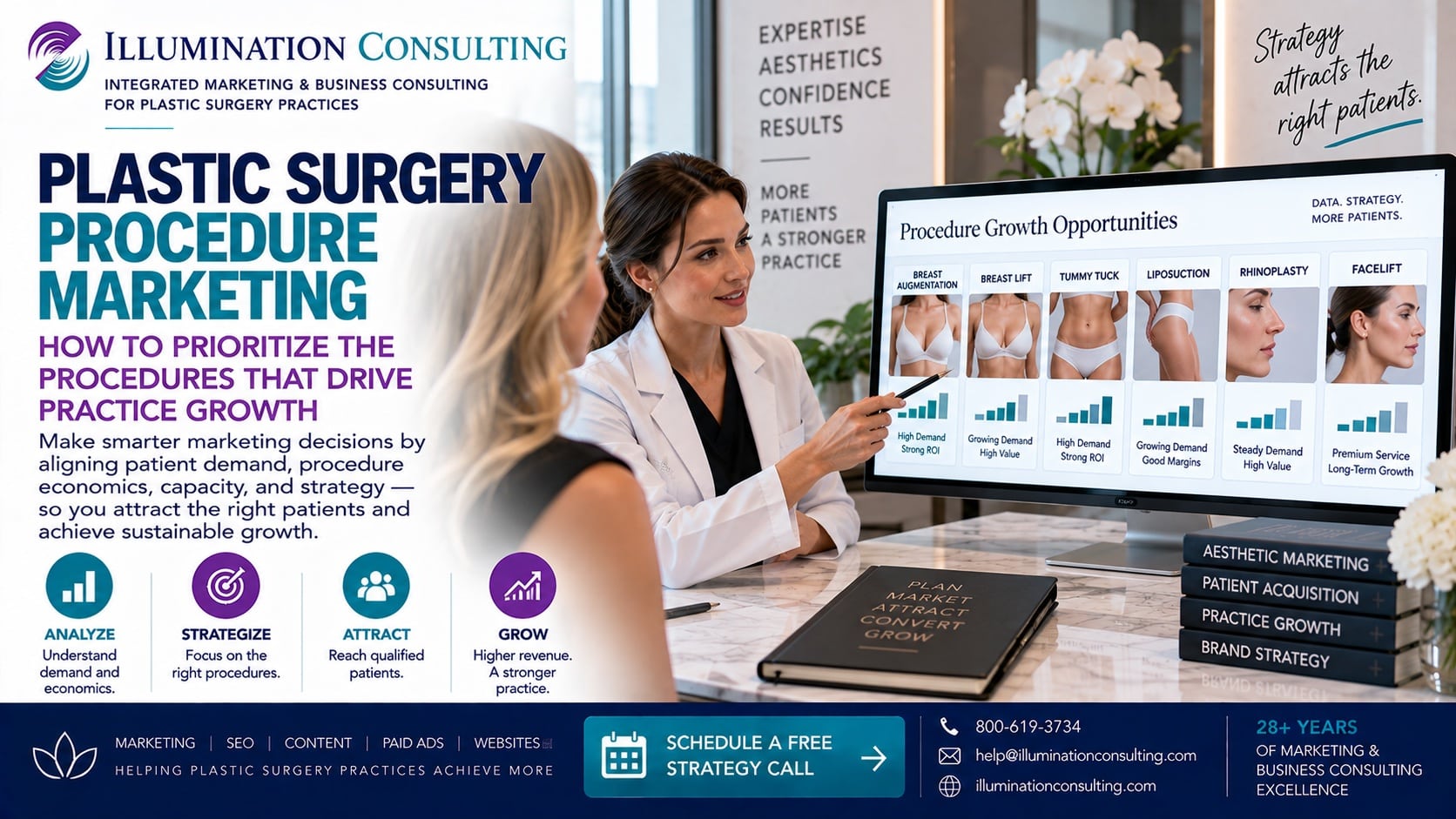 Plastic Surgery Procedure Marketing