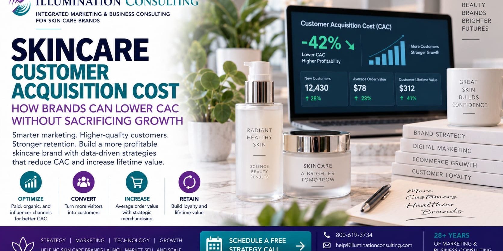 Skincare Customer Acquisition Cost Skincare Customer Acquisition Cost