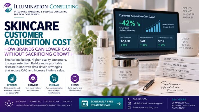 Skincare Customer Acquisition Cost