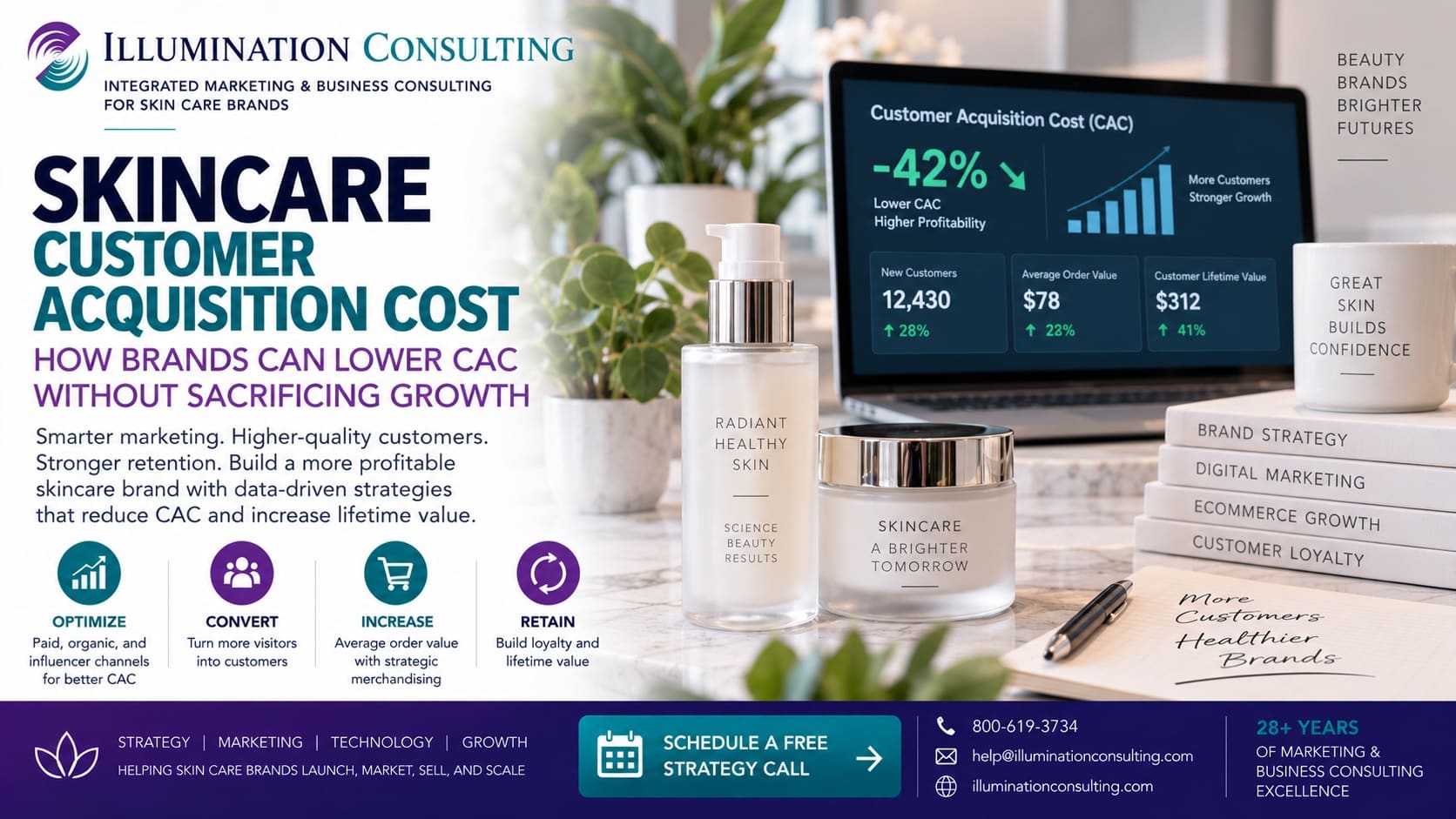 Skincare Customer Acquisition Cost Skincare Customer Acquisition Cost