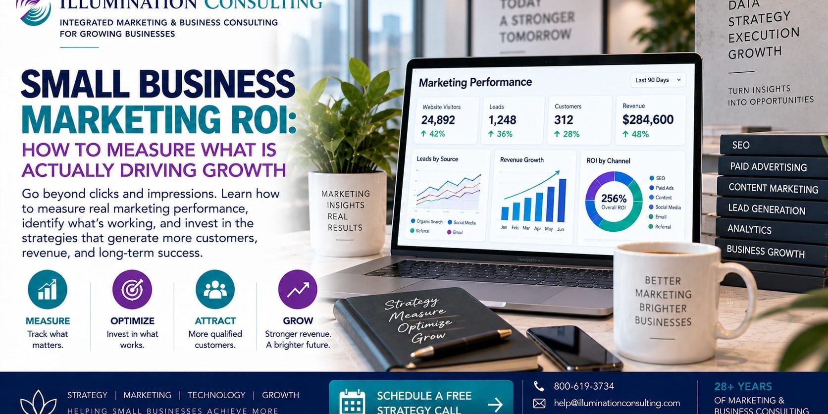 Small Business Marketing ROI Small Business Marketing ROI