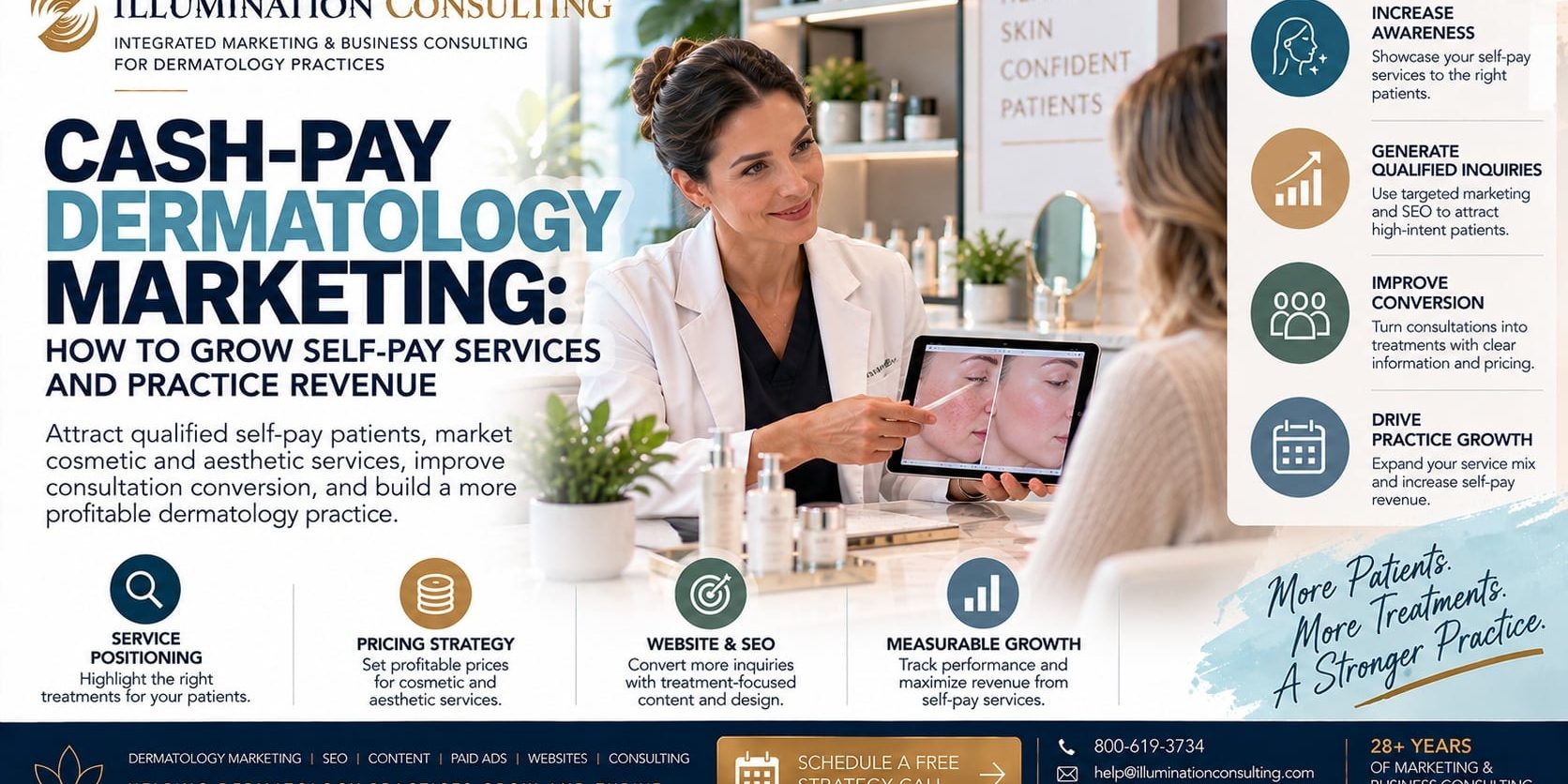 Cash-Pay Dermatology Marketing