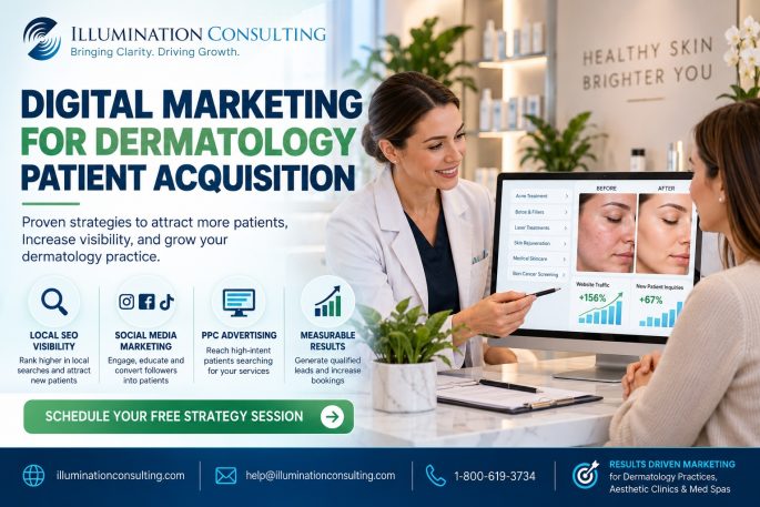Digital Marketing for Dermatology Practices in Patient Acquisition