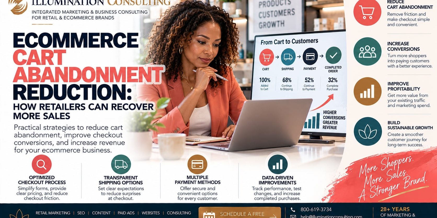 Ecommerce Cart Abandonment Reduction