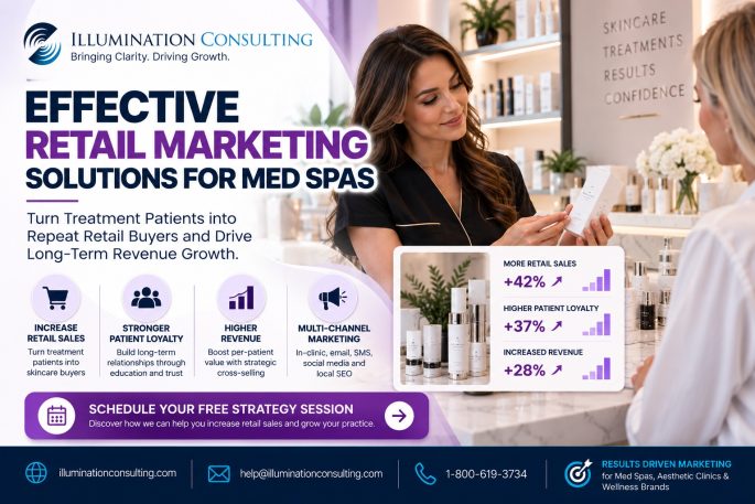 Effective Retail Marketing Solutions for Med Spas