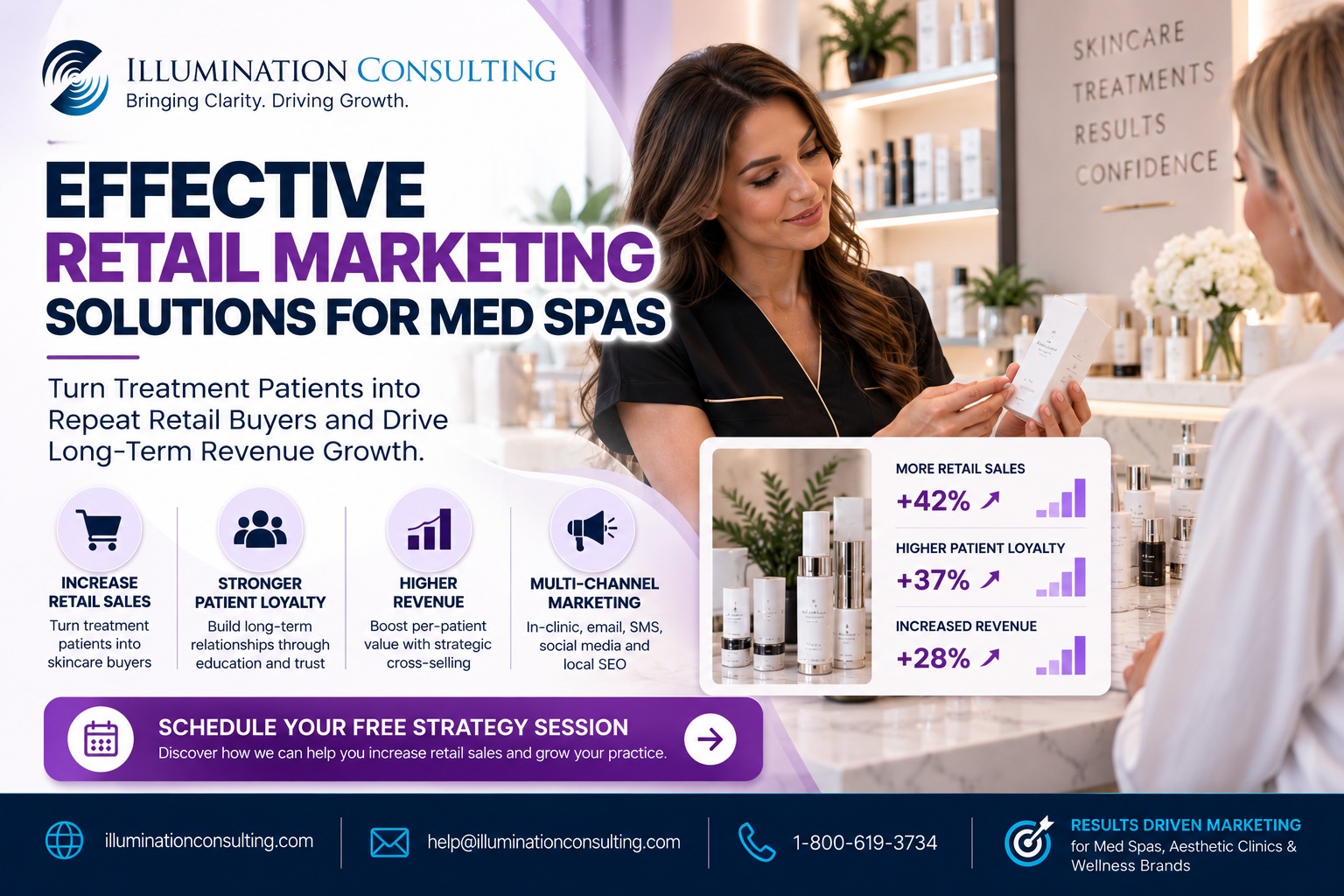Effective Retail Marketing Solutions for Med Spas