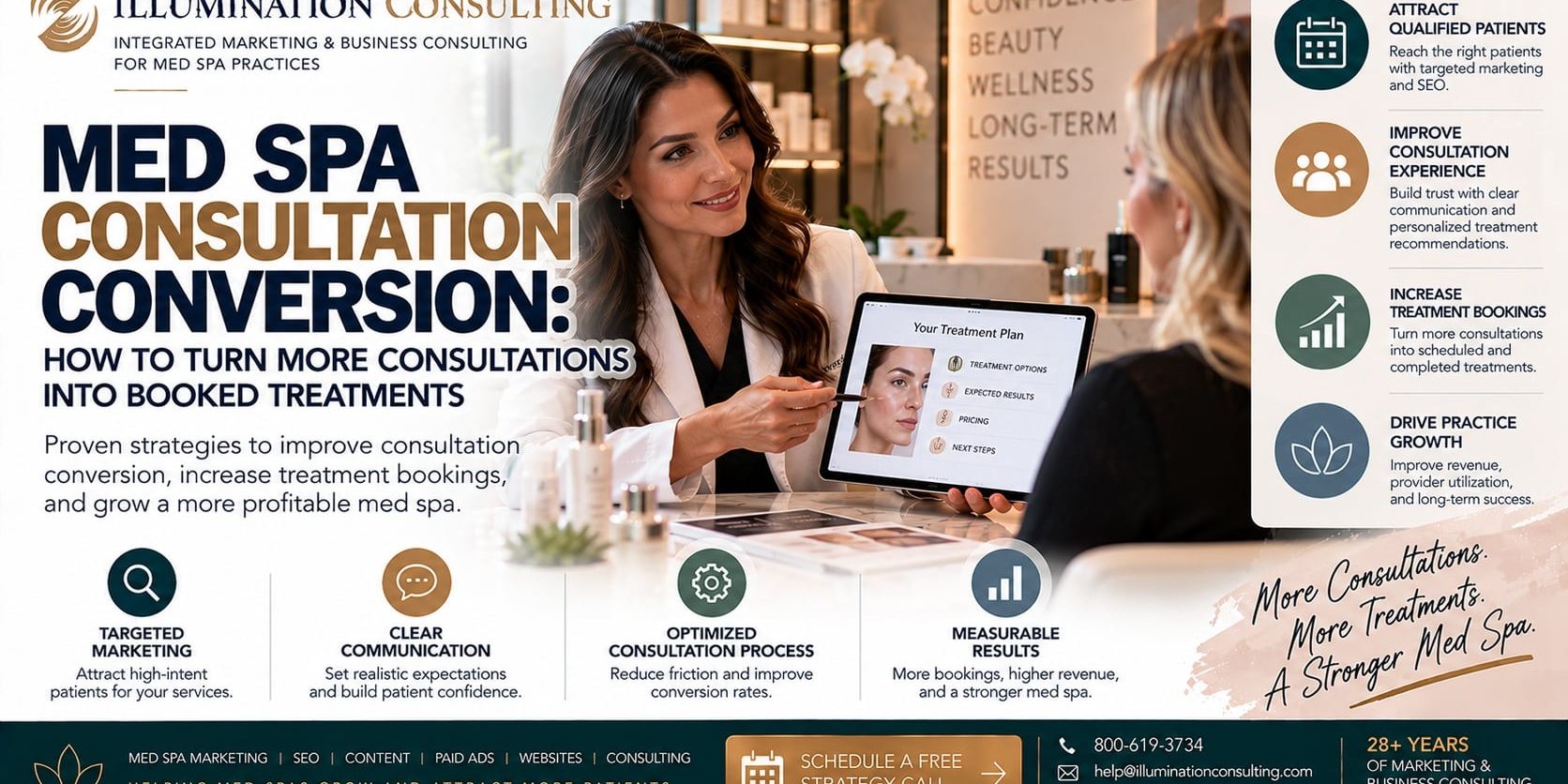 Med Spa Consultation Conversion