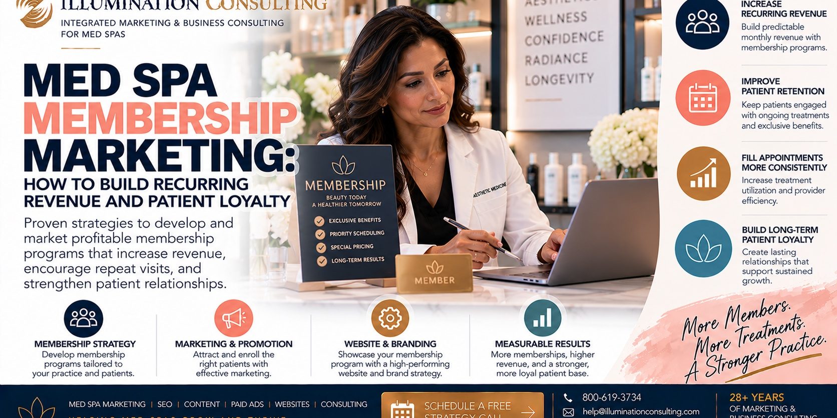 Med Spa Membership Marketing Med Spa Membership Marketing