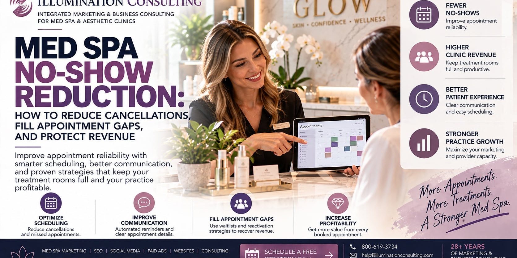 Med Spa No-Show Reduction Med Spa No-Show Reduction