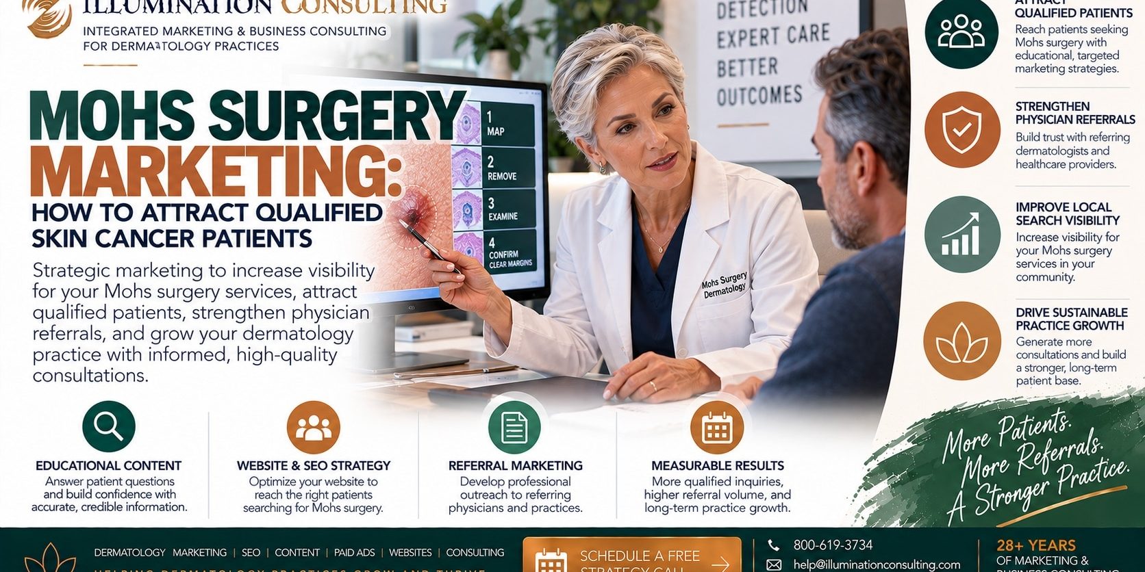 Mohs Surgery Marketing