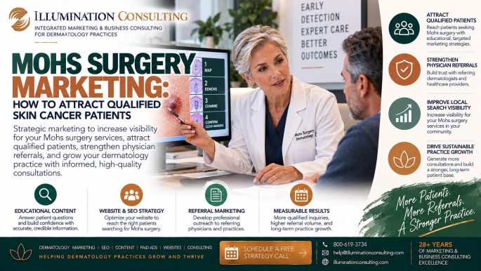 Mohs Surgery Marketing Mohs Surgery Marketing