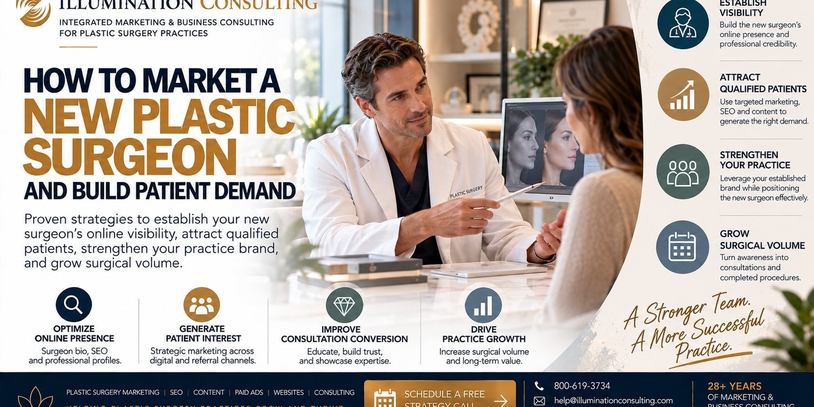Plastic Surgery New Surgeon Marketing Plastic Surgery New Surgeon Marketing
