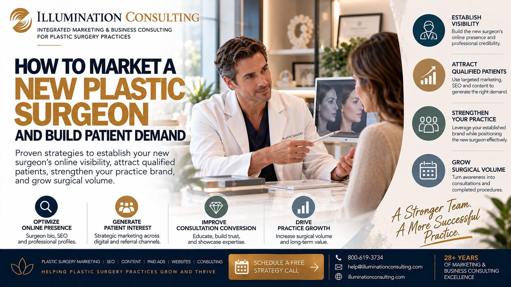Plastic Surgery New Surgeon Marketing