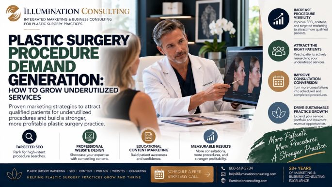 Plastic Surgery Procedure Demand Generation Plastic Surgery Procedure Demand Generation