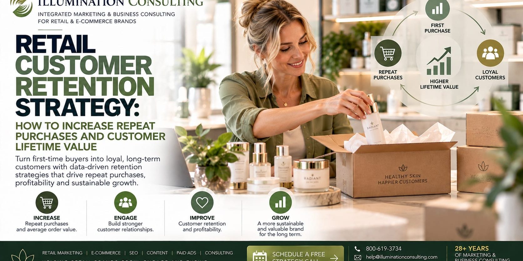 Retail Customer Retention Strategy Retail Customer Retention Strategy
