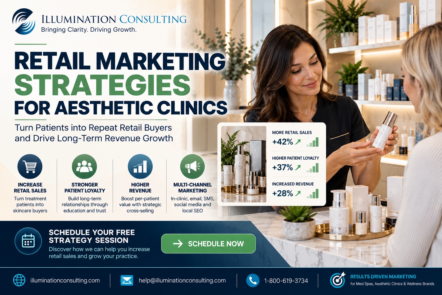 Retail Marketing Strategies for Growth in Aesthetics