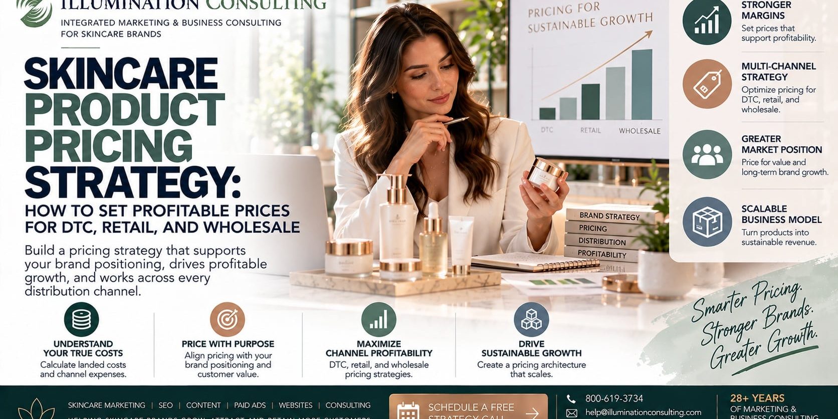 Skincare Product Pricing Strategy