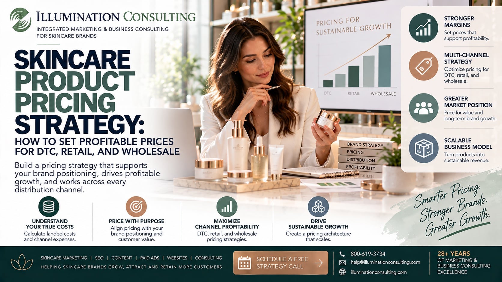 Skincare Product Pricing Strategy