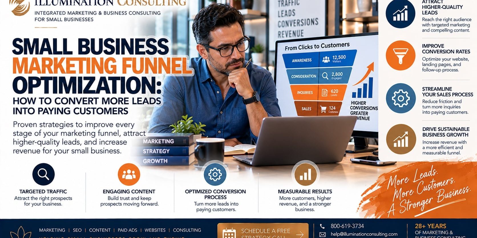 Small Business Funnel Optimization Infographic Small Business Marketing Funnel Optimization