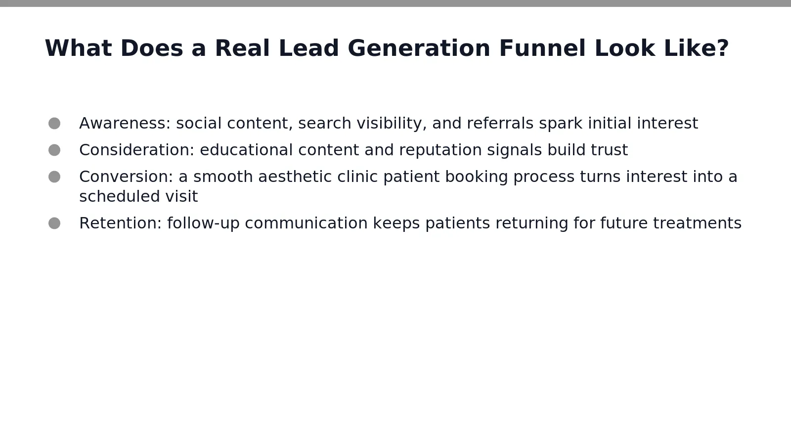 A real funnel moves prospective patients through defined stages, from first hearing about an aesthetic